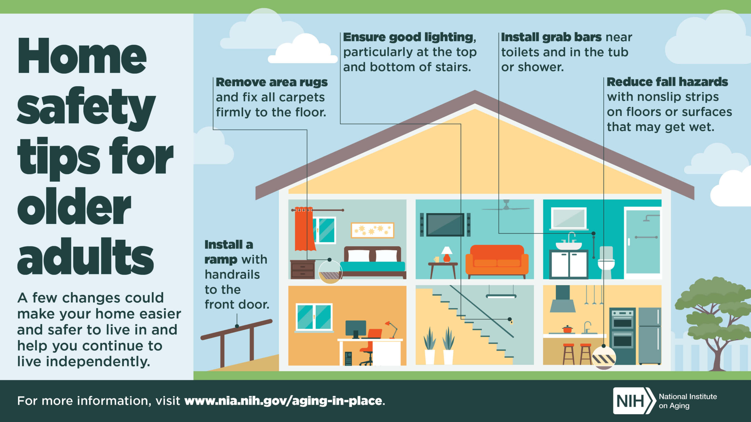 Home safety of seniors Citizens